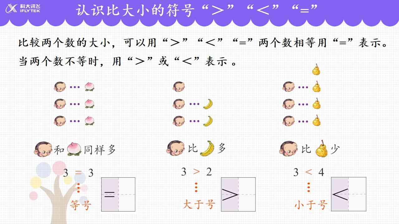 【教学图片】认识比大小的符号">"" ""="