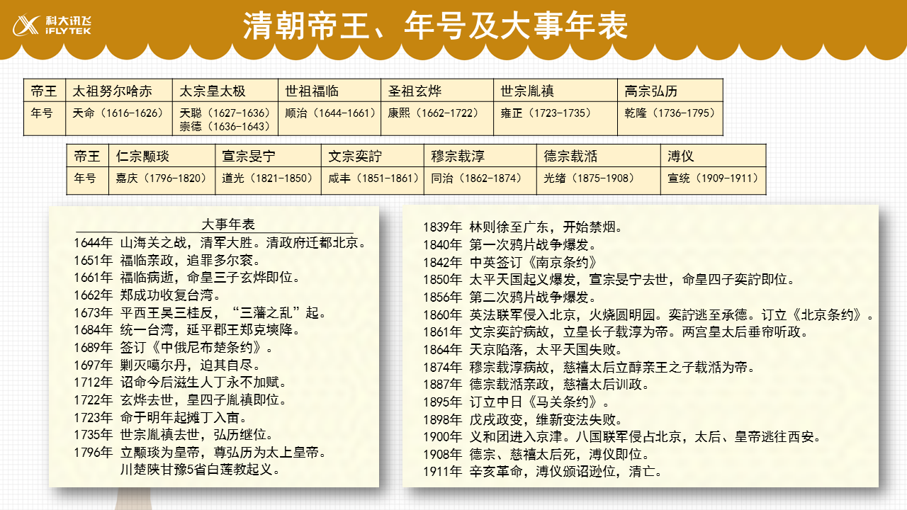 【知识解析】清朝帝王,年号及大事年表资料卡片