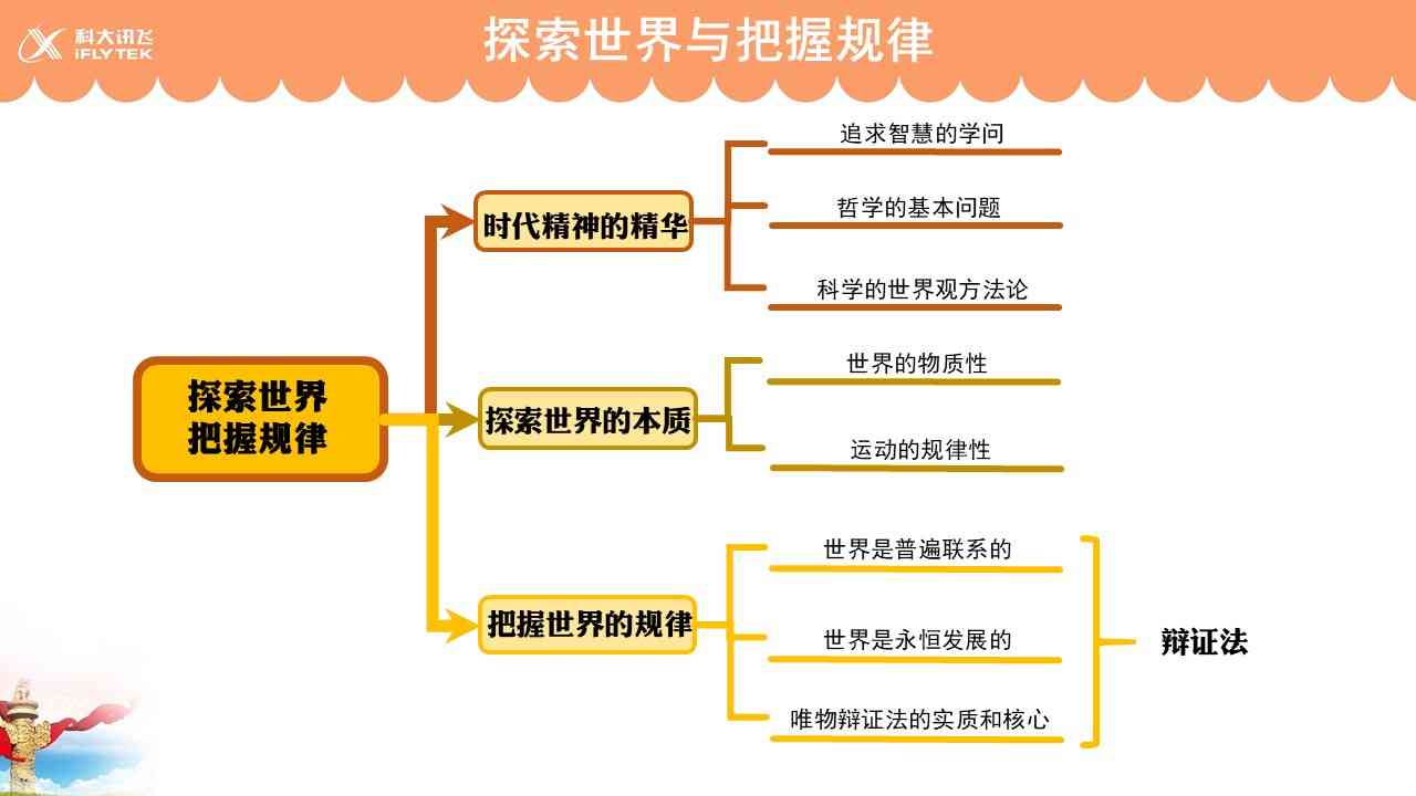 【知识解析】探索世界与把握规律——思维导图